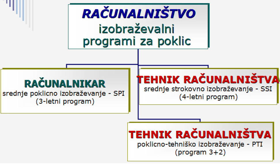 "programi"