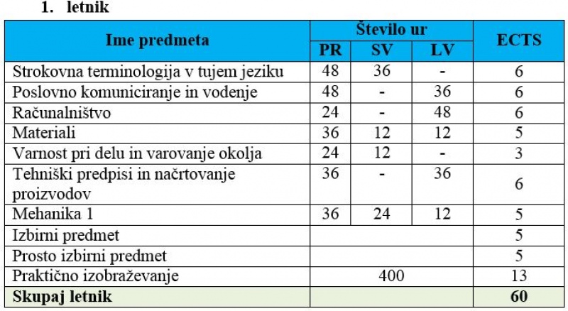 STR 1 letnik