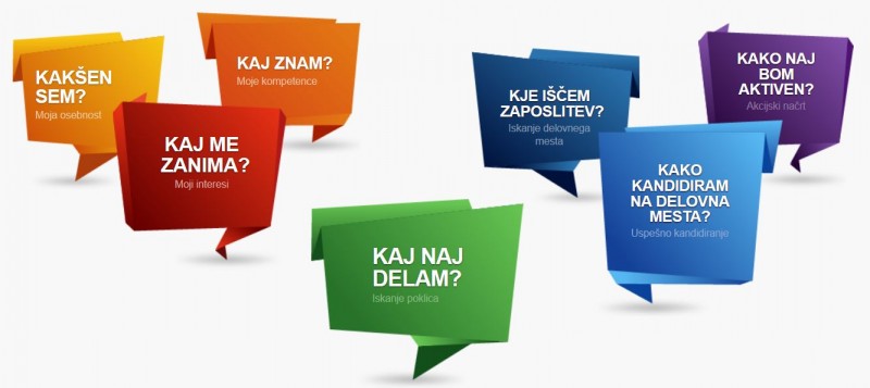 karierni center httpsesvetovanje ess gov si